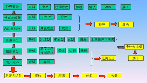 机油滤清器工作原理是怎么样的